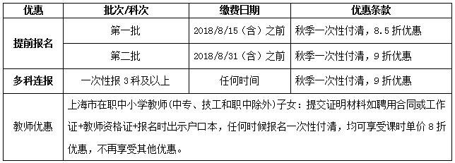 2018年恒高秋季班優惠標準