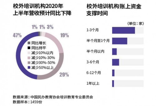 線下教育開年盤點：有人出局，有機構逆勢增長！