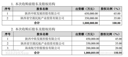 海航控股斥資20.48億元收購(gòu)長(zhǎng)安航旅20%股權(quán)，加速航空輔產(chǎn)業(yè)布局