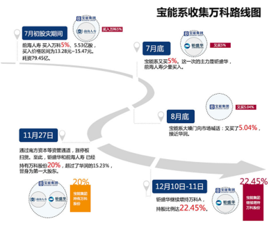 恒大助力國資深鐵勝出，萬寶股權戰余波未平 企業自有資金投資棋局中的五重懸念